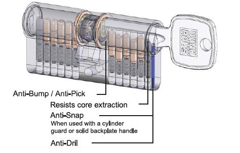 Lock cylinder cross-section showing Torpedo pin mechanism