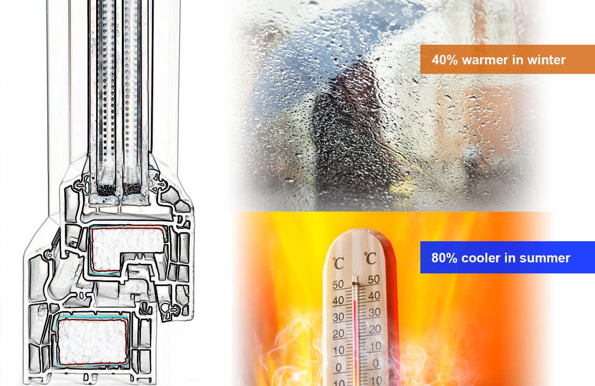 uPVC window profile cross-section with 40% warmer in winter and 80% cooler in summer comparison