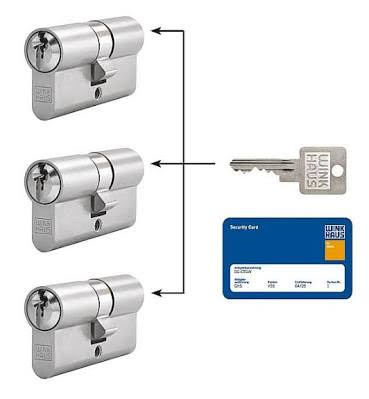 Lock cylinder with raised core and key shoulder channels